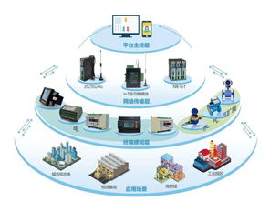 NB-IoT 物聯(lián)網(wǎng)世界的“毛細血管”，為何它不可或缺？