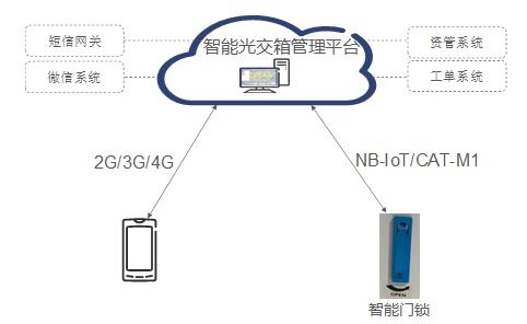 構建未來城市 愛立信智慧城市物聯(lián)網(wǎng)解決方案的網(wǎng)絡技術核心