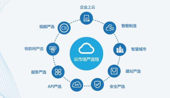 你追我趕 華為、甲骨文爭相將AI注入云計算，助力企業(yè)多元化發(fā)展與物聯(lián)網(wǎng)服務升級